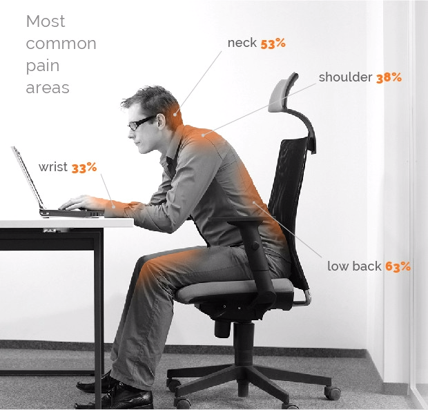 Office chair sore online back